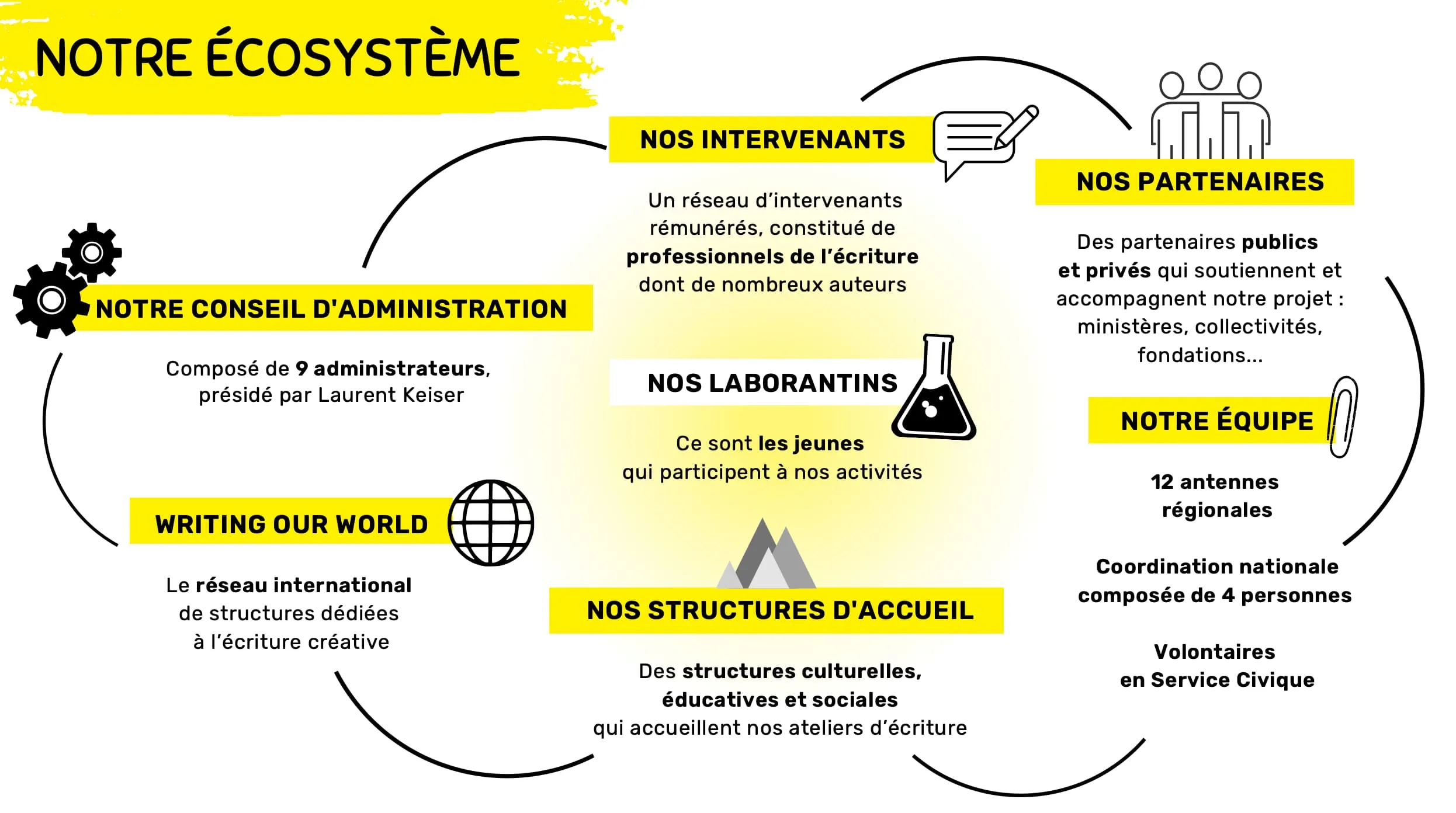 Nous découvrir - Labo des histoires