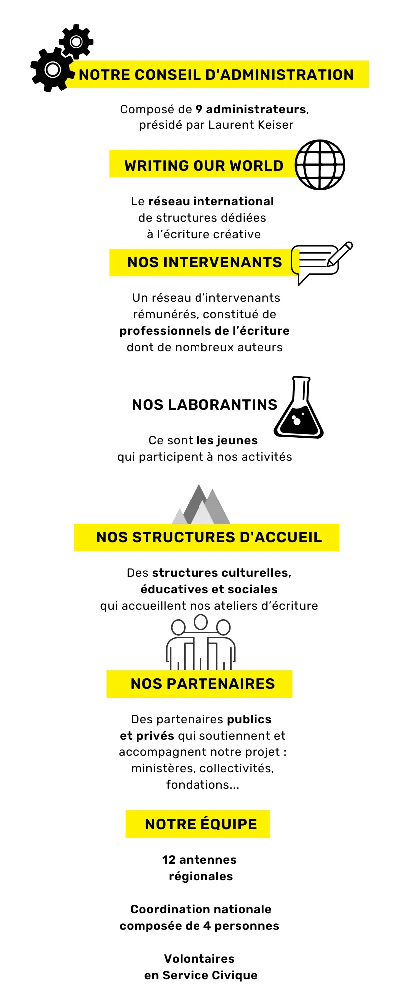 Nous découvrir - Labo des histoires